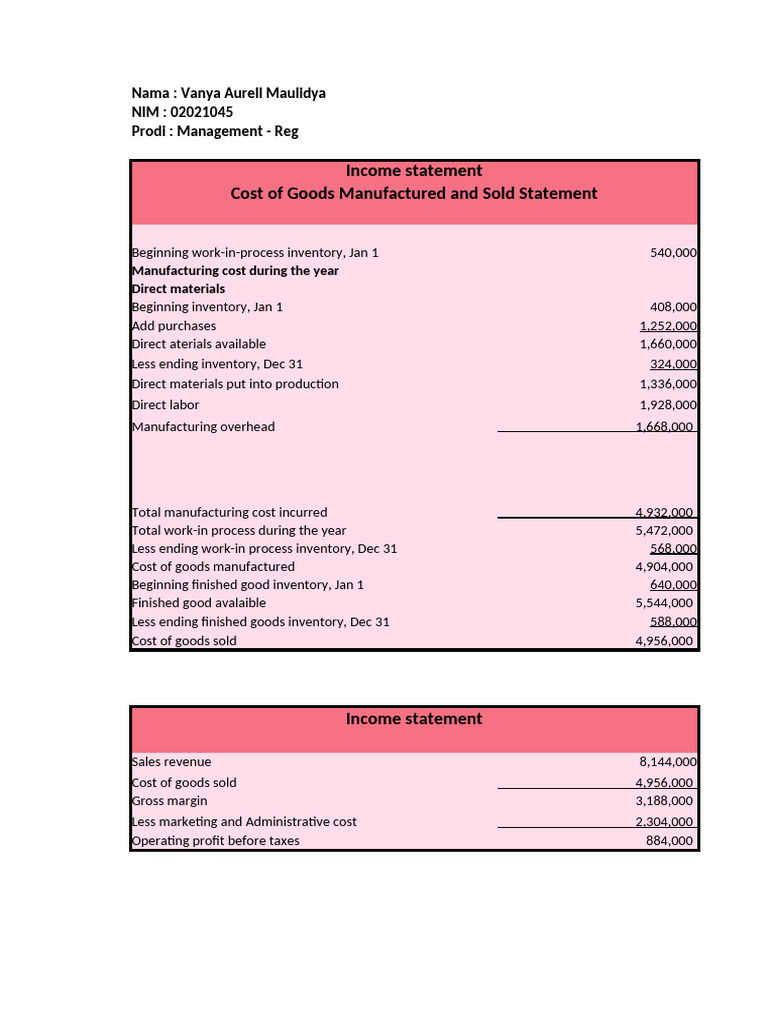 Income Statement and Manufacturing Costs | PDF | Cost Of Goods Sold ...