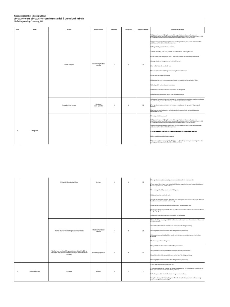 Risk Assessment of Material Lifting | PDF | Crane (Machine) | Risk ...