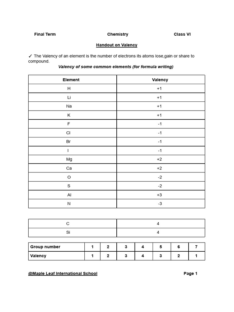 Https Mlisresources - Info File Valency Handout | PDF | Valence ...