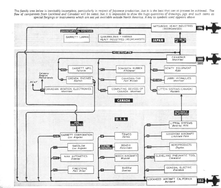 F-104 - Production Tree - USA 1961 | PDF | Airspeed | Aviation