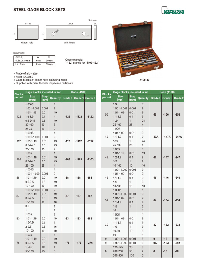 Slotting Test | PDF