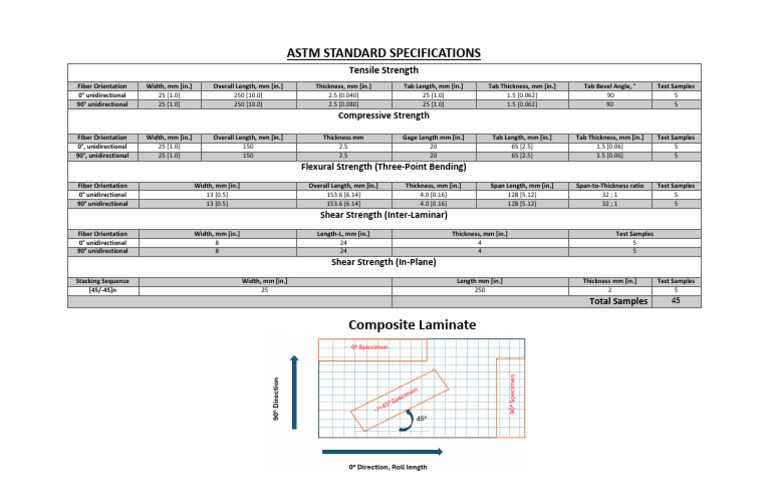 ASTM D3039 Specimen Dimensions Guide | PDF | Physical Sciences ...