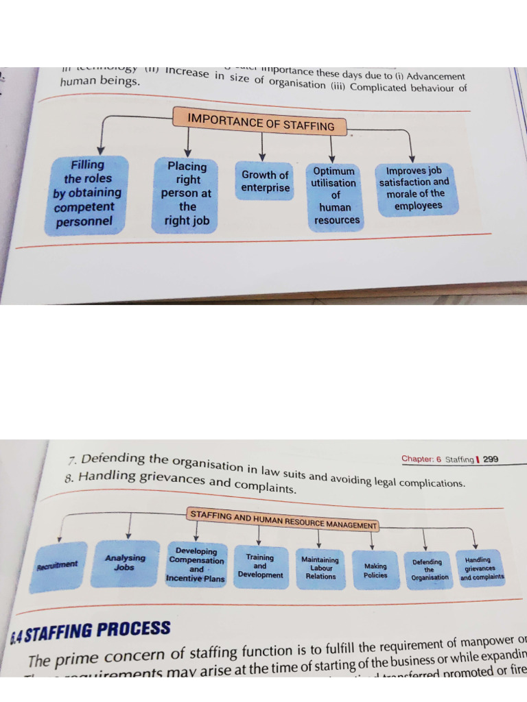 Staffing Mind Maps | PDF