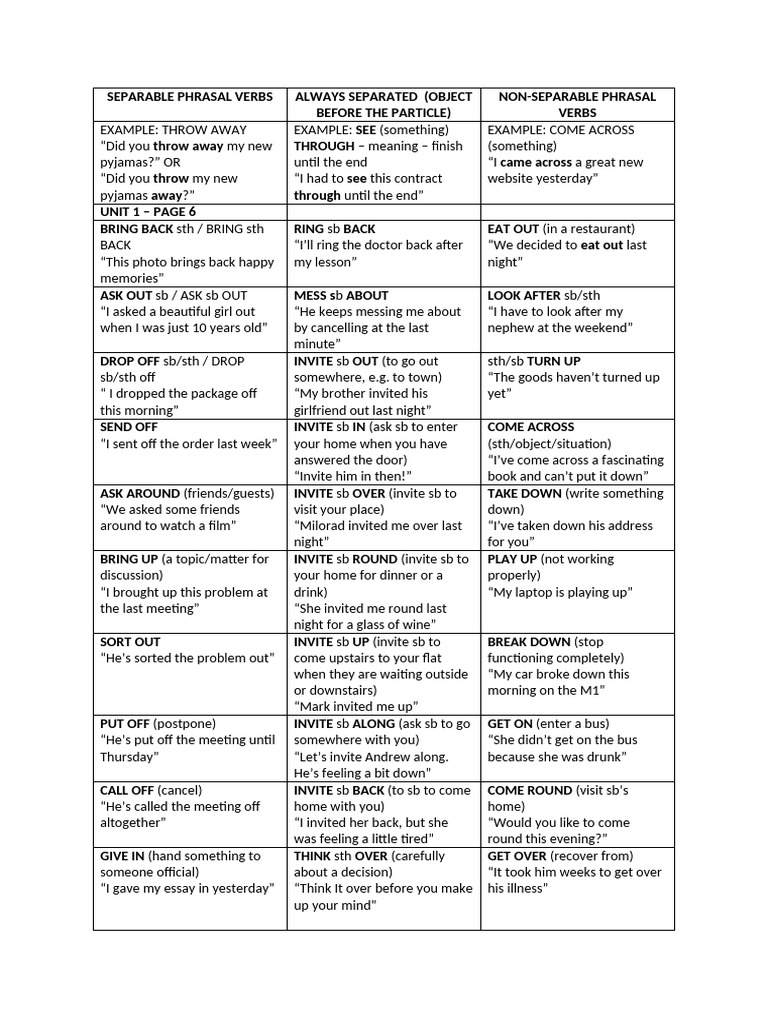 Phrasal Verbs Table 3.2 + 3.3. Done | PDF