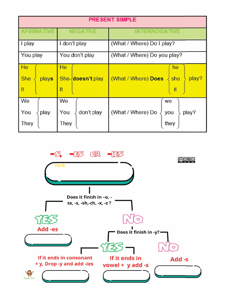 Present Simple Table Pdf Design