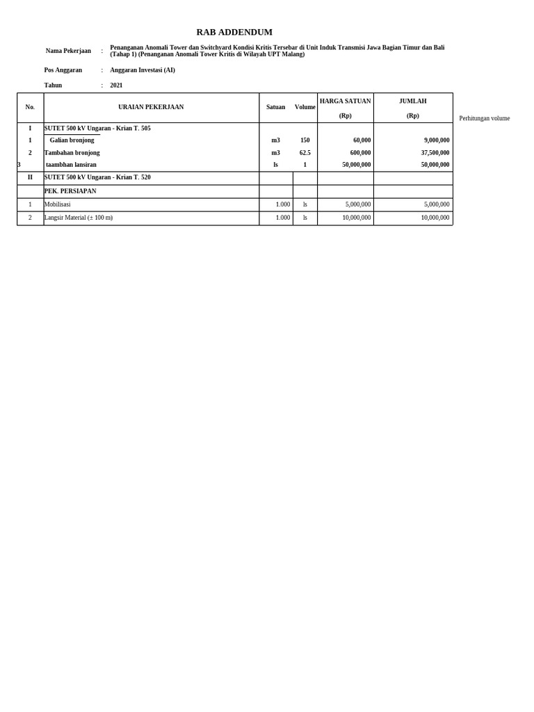 RAB Addendum Proyek SUTET 500 kV | PDF