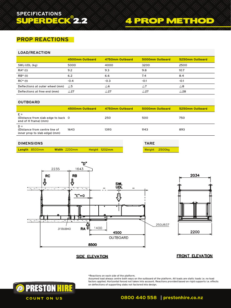 SUPERDECK 2.2 | PDF | Crane (Machine) | Length