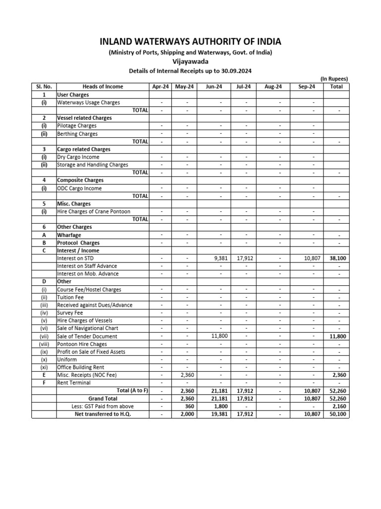 Half-Yearly Rent Receipt Summary | PDF | Water Transport | Shipping