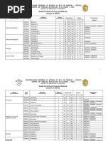 Grade Curricular Do Curso de Medicina - UNIRIO