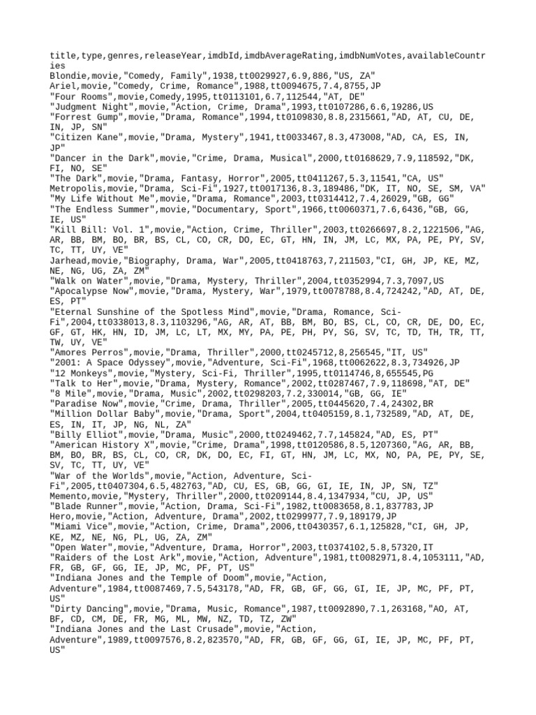 Movie Ratings and Genres Database | PDF | Harry Potter