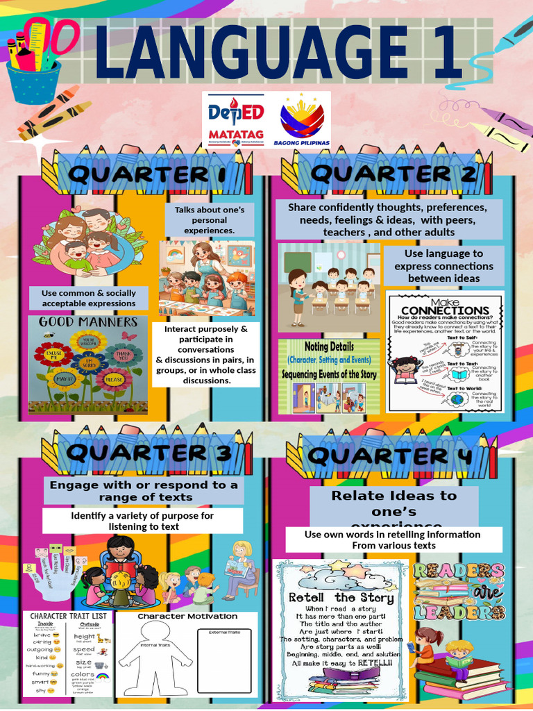Grade 1 Matatag Bulletin Board Ideas | PDF | Linguistics | Learning
