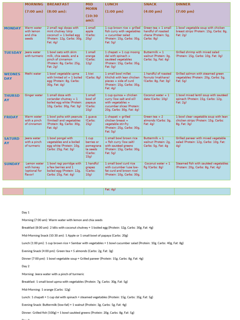 Weekly Balanced Diet Chart | PDF | Lunch | Curry