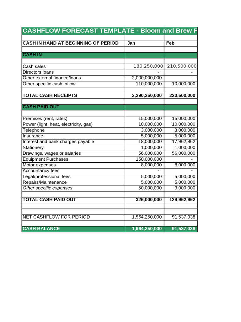 Cash Flow Template | PDF
