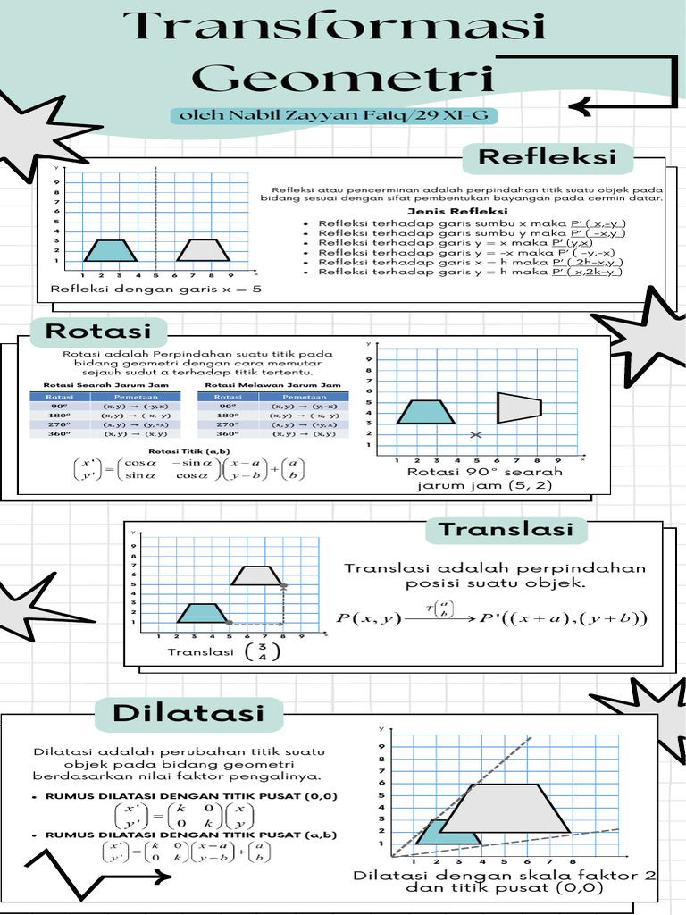 Transformasi Geometri: Dilatasi & Refleksi | PDF