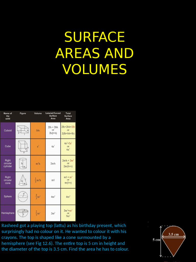 Surface Area and Volume | PDF