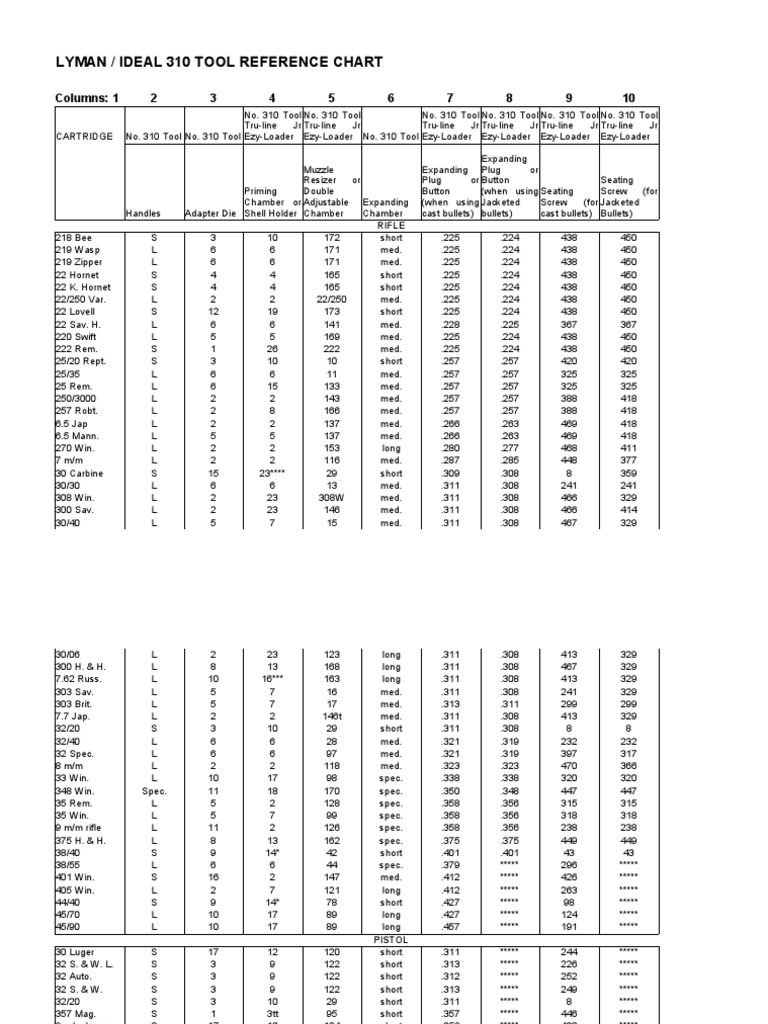 Lyman 310 Quick Ref Chart Pistol And Rifle Cartridges Military