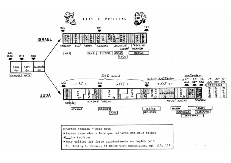Reis E Profetas Da Bíblia Pdf