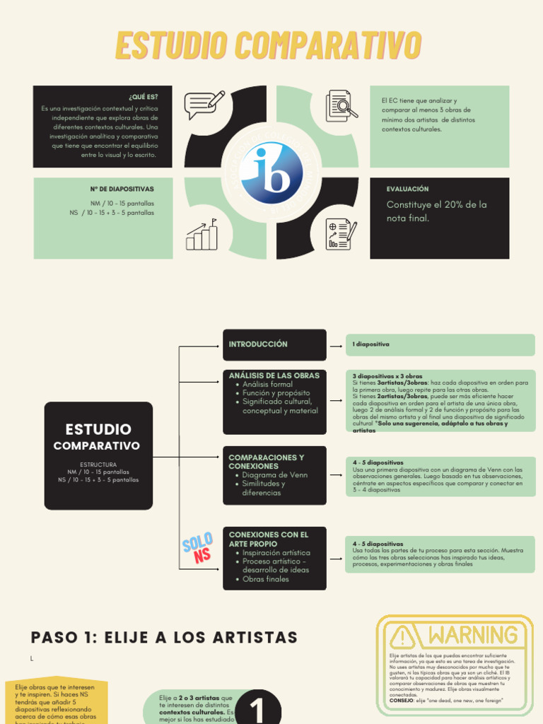 Estudio Comparativo | PDF | Obras de arte | Experiencia