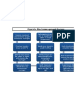 Cigarette Stock Management Process