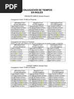 Conjugaciones de Tiempos en Ingles