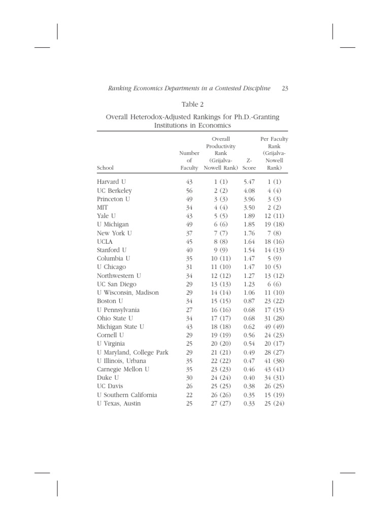 Economics Department Rankings in USA | PDF