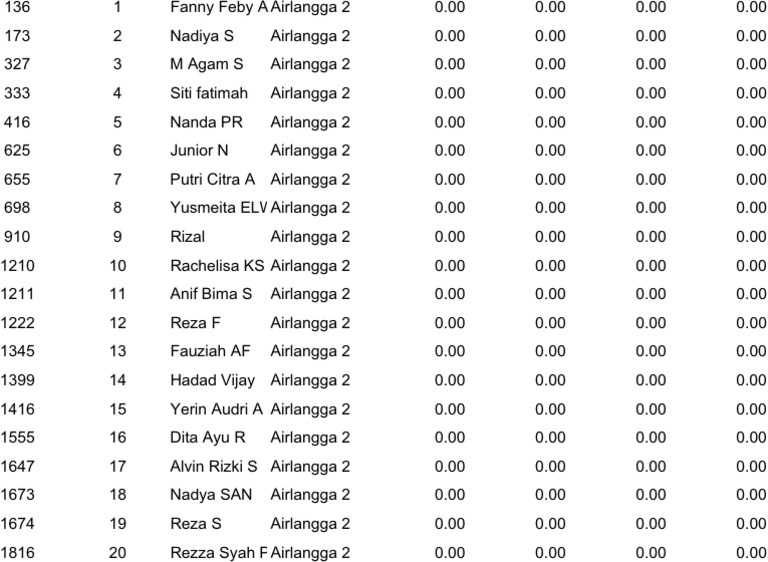Contoh Data Nilai Siswa