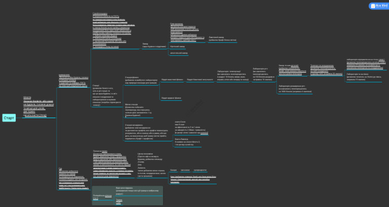 Mindmap | PDF
