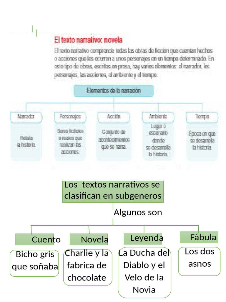Esquema de Texto Narrativo | PDF