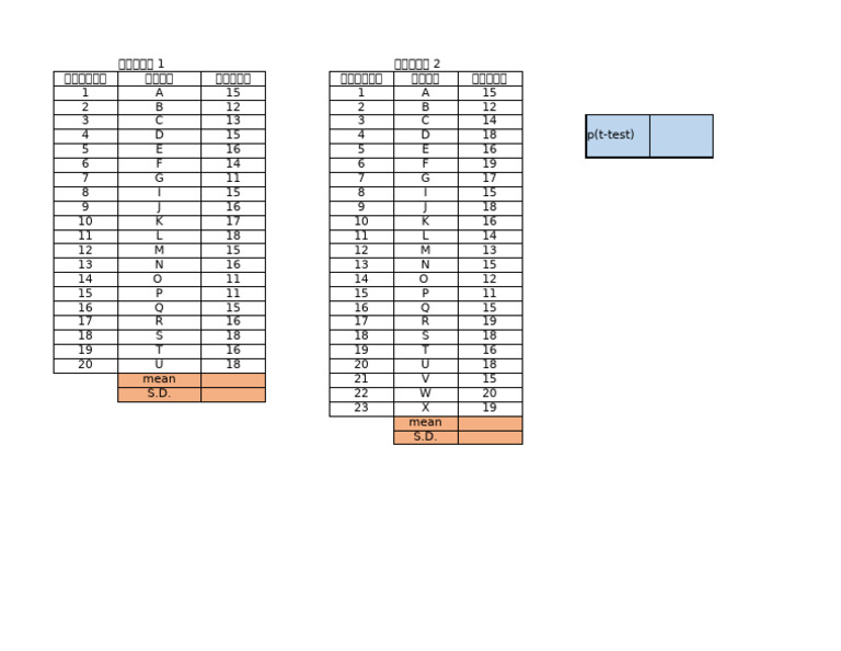 DATA2 | PDF