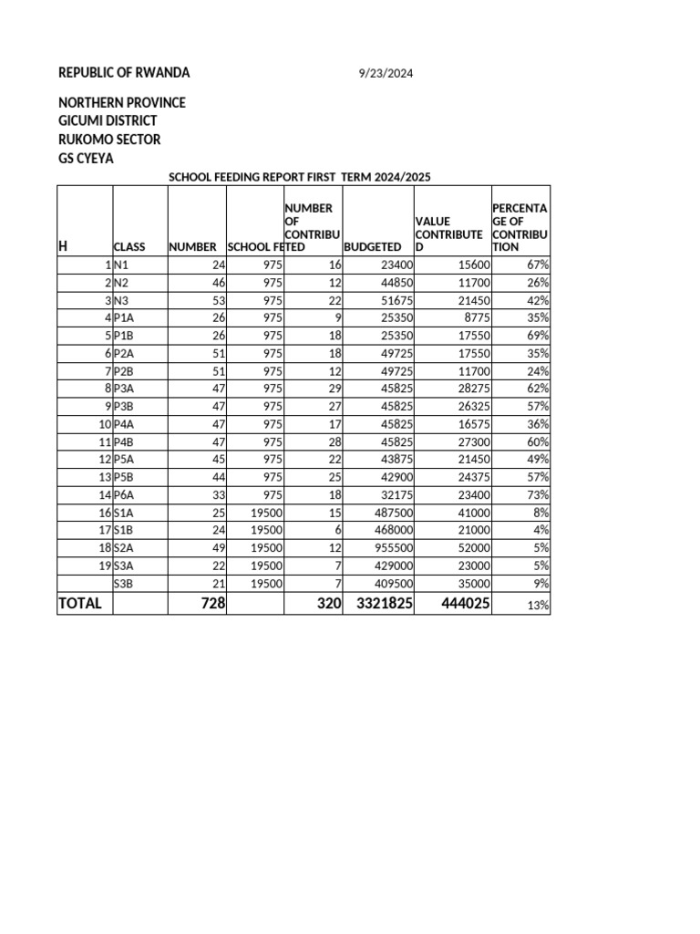 SF Report First Term 2024 2025 - 011930 | PDF