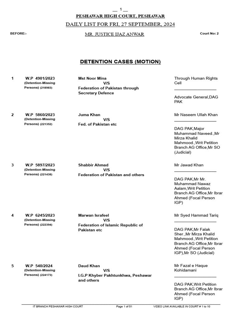 Peshawar High Court Detention Cases List | PDF | Nawaz Sharif | Pakistan