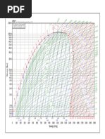 R717 Refrigerant Properties Chart | PDF | Thermodynamics ...