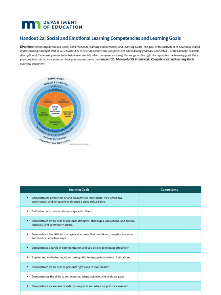 Handout 2a Social and Emotional Learning Competencies and Learning ...