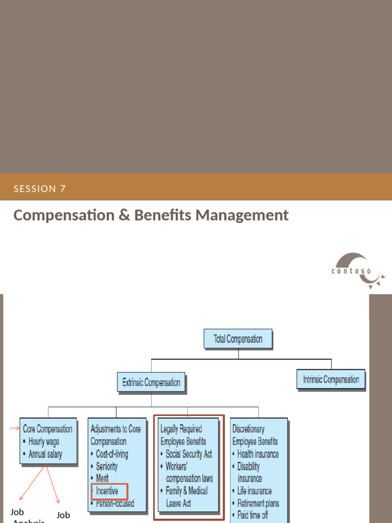 Understanding Incentive Pay Structures | PDF
