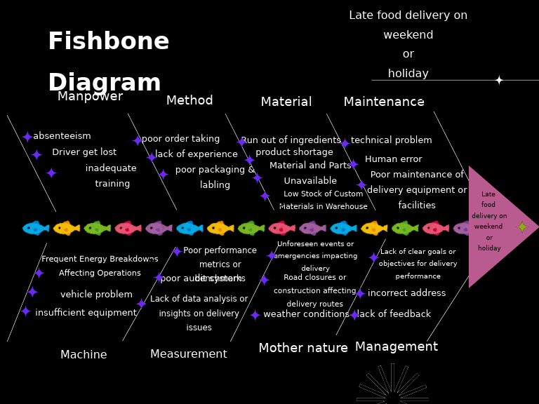 Pink Fishbone Diagram - 20240905 - 211030 - 0000 | PDF