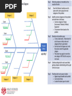 GSTD Problem Report Template | PDF