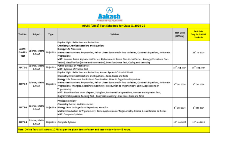 CBSE - AIATS Test Planner For Class X (2024-25) | PDF | Mathematics ...