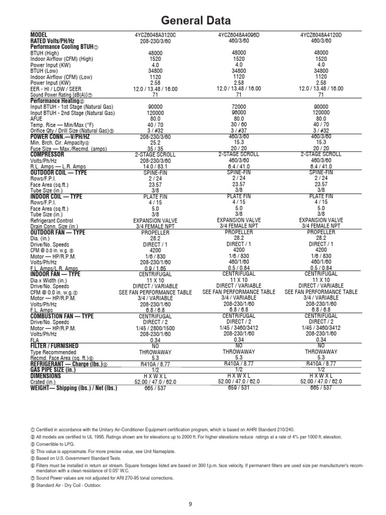 General Data | PDF | Manufactured Goods | Mechanical Engineering