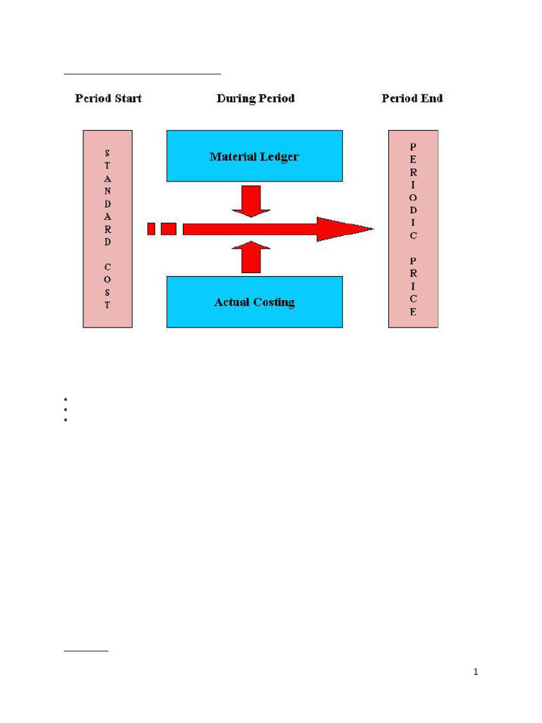 Receipts Inward/outward Movements Consumption | PDF | Valuation ...