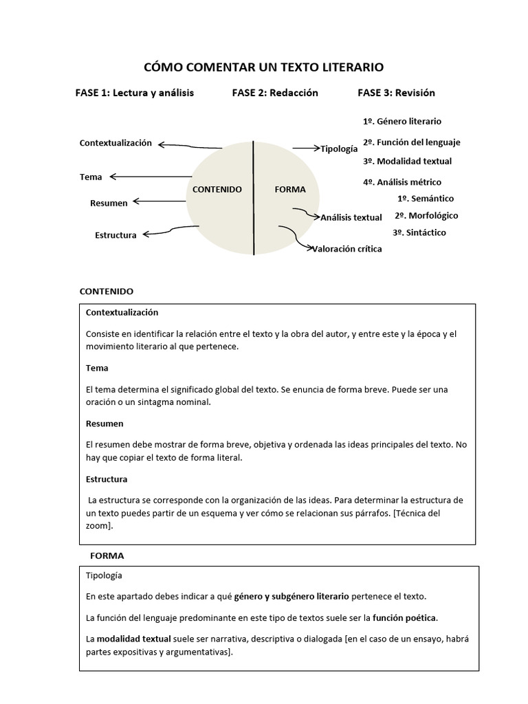 Guía para Comentar Textos Literarios | PDF