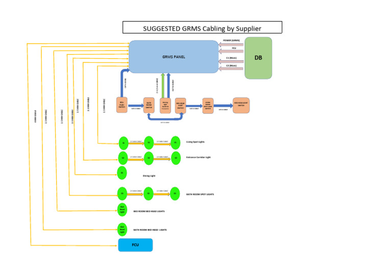 GRMS Wiring Diagram Overview | PDF