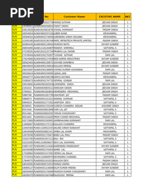 Yes Bank PL Auto Oct 2024 Allocation | PDF | Social Groups