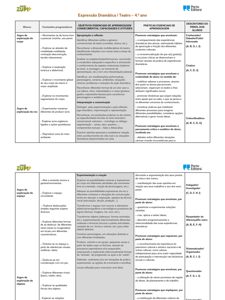 Teatro e Expressão Dramática 4º Ano | PDF | Comunicação | Pensamento