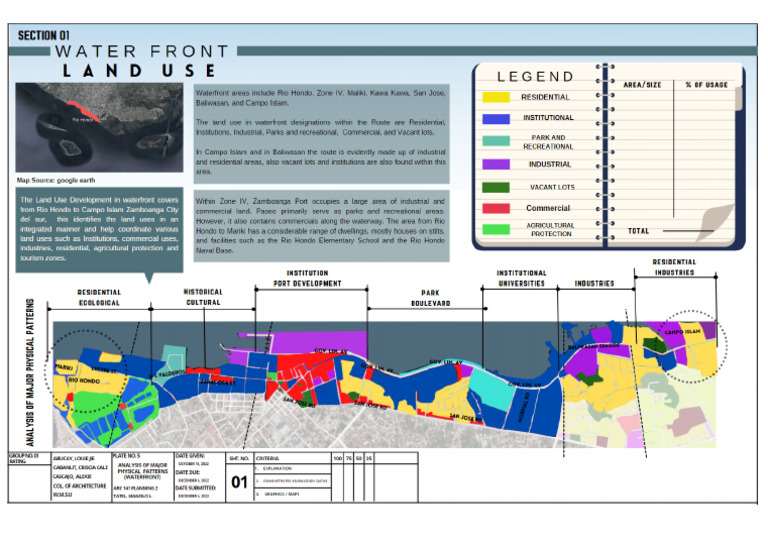 Land Use | PDF