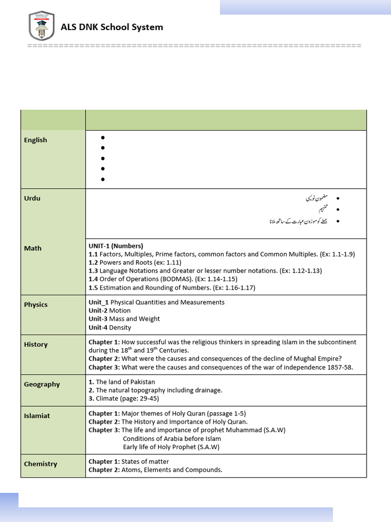 IG L Ist Term 2024 25 Assessment Syllabus | PDF | Surah | Chemical Bond
