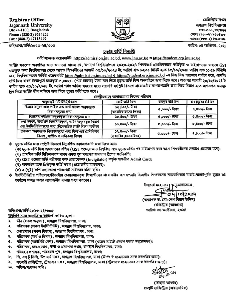 Final Jnu Admission | PDF
