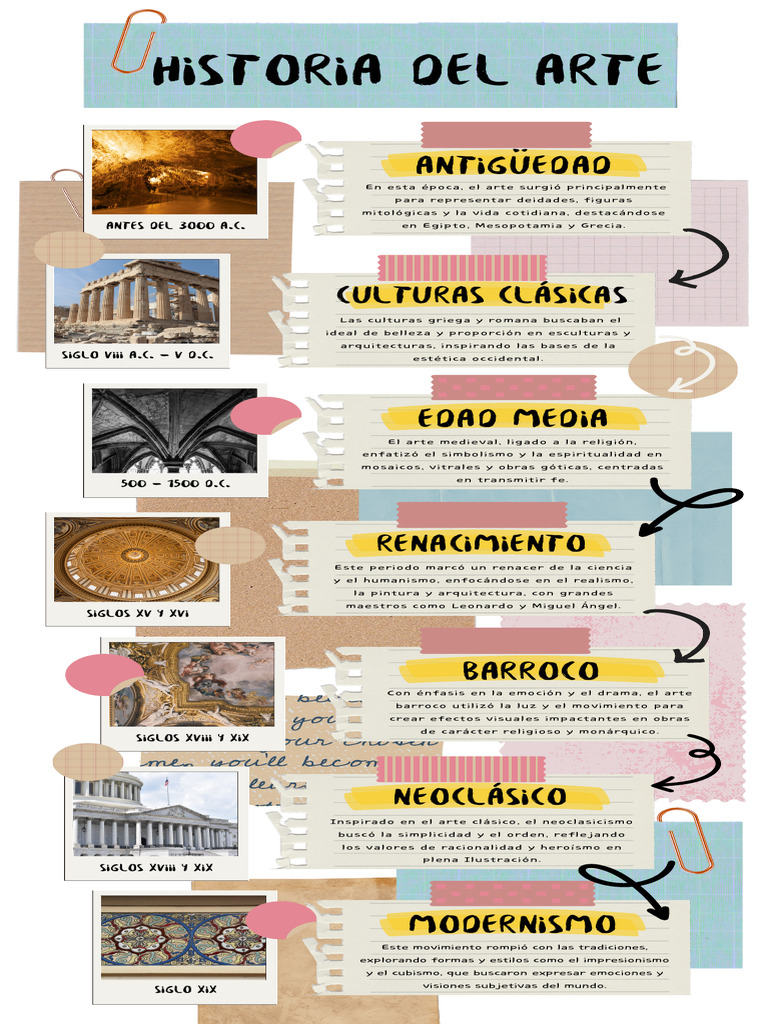 Evolución del Arte a lo Largo de la Historia | PDF | Renacimiento | Las ...