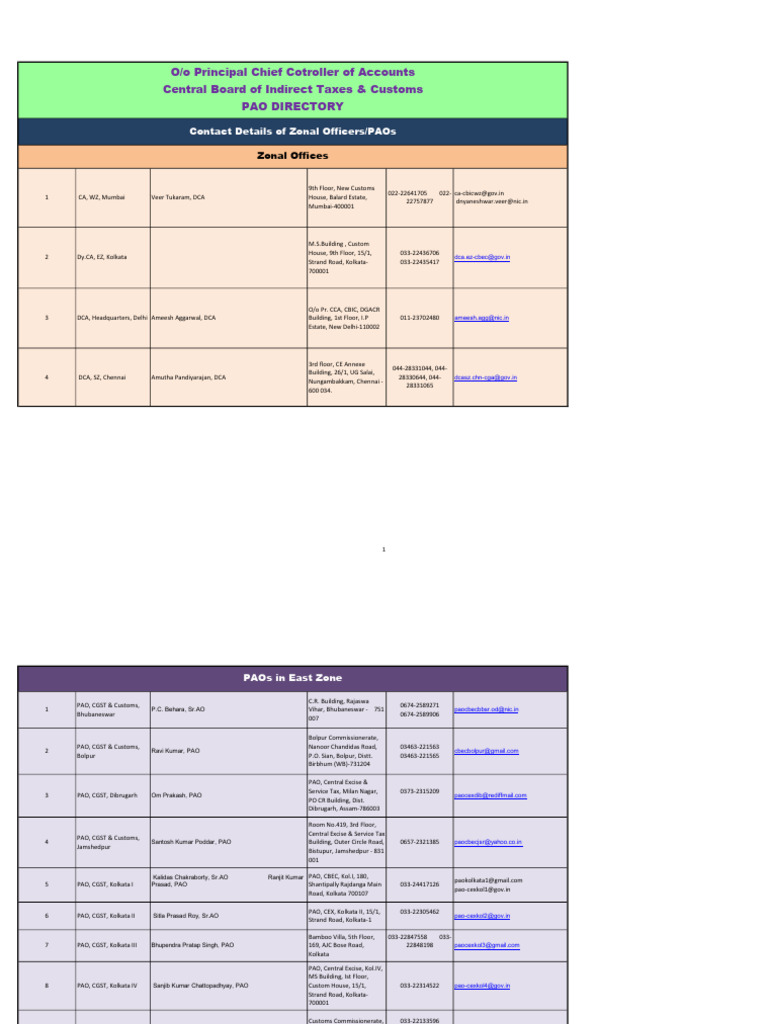 PAO Directory for Customs and GST | PDF