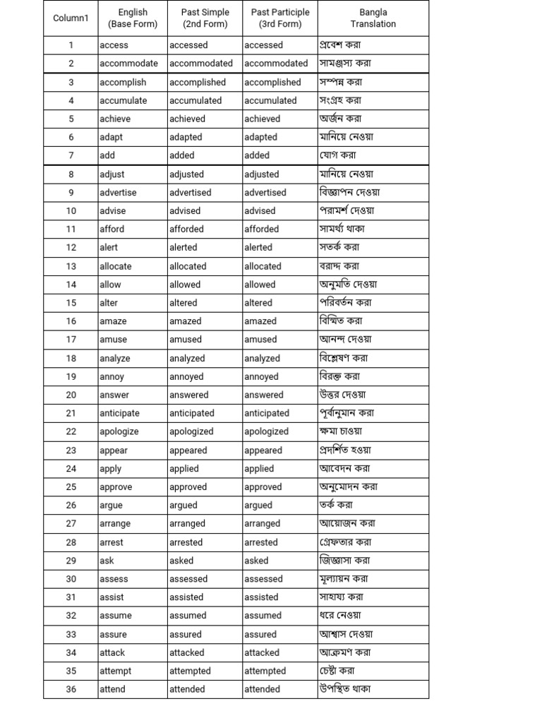 New Microsoft Excel Worksheet | PDF