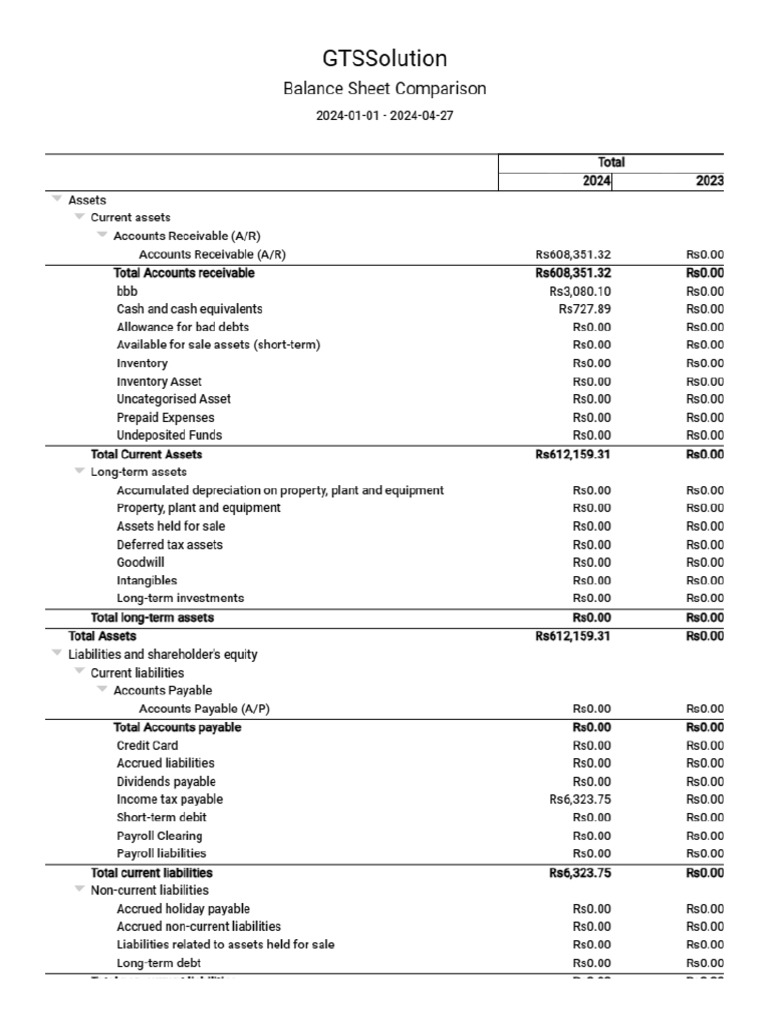 BALANCE SHEET COMPARISON intelligence overview